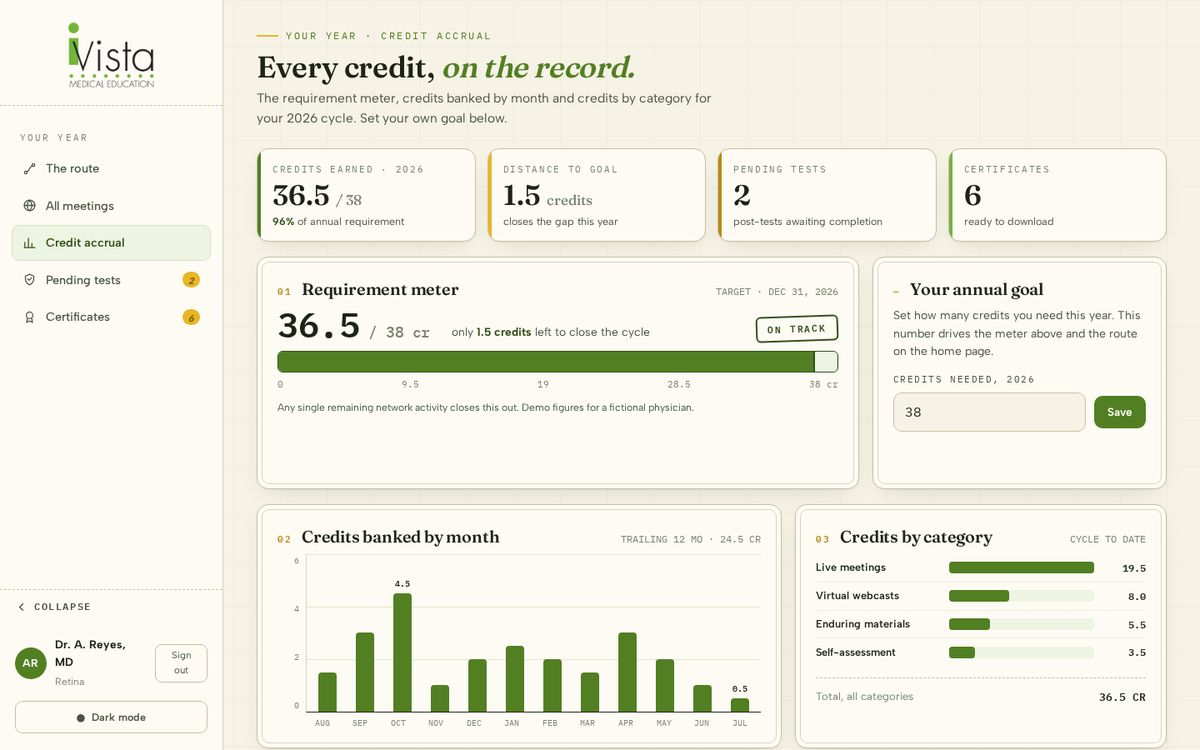 Dashboard, Credit accrual screen