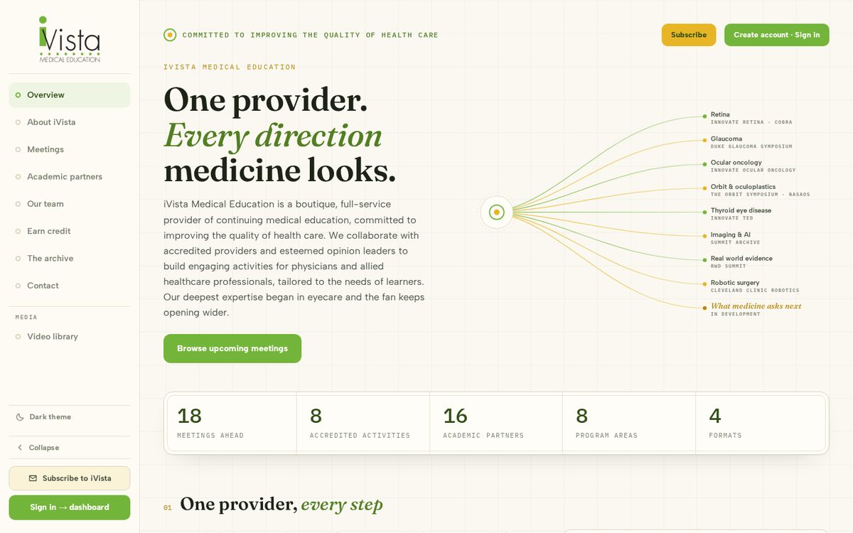 iVista Medical Education home page