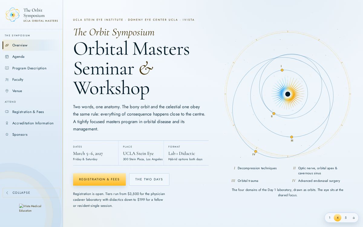 The UCLA Orbital Masters Seminar & Workshop, v4 · Daylight